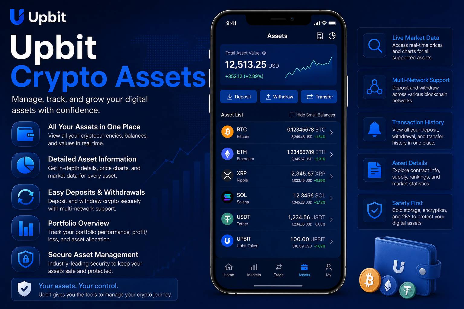 Upbit crypto assets guide