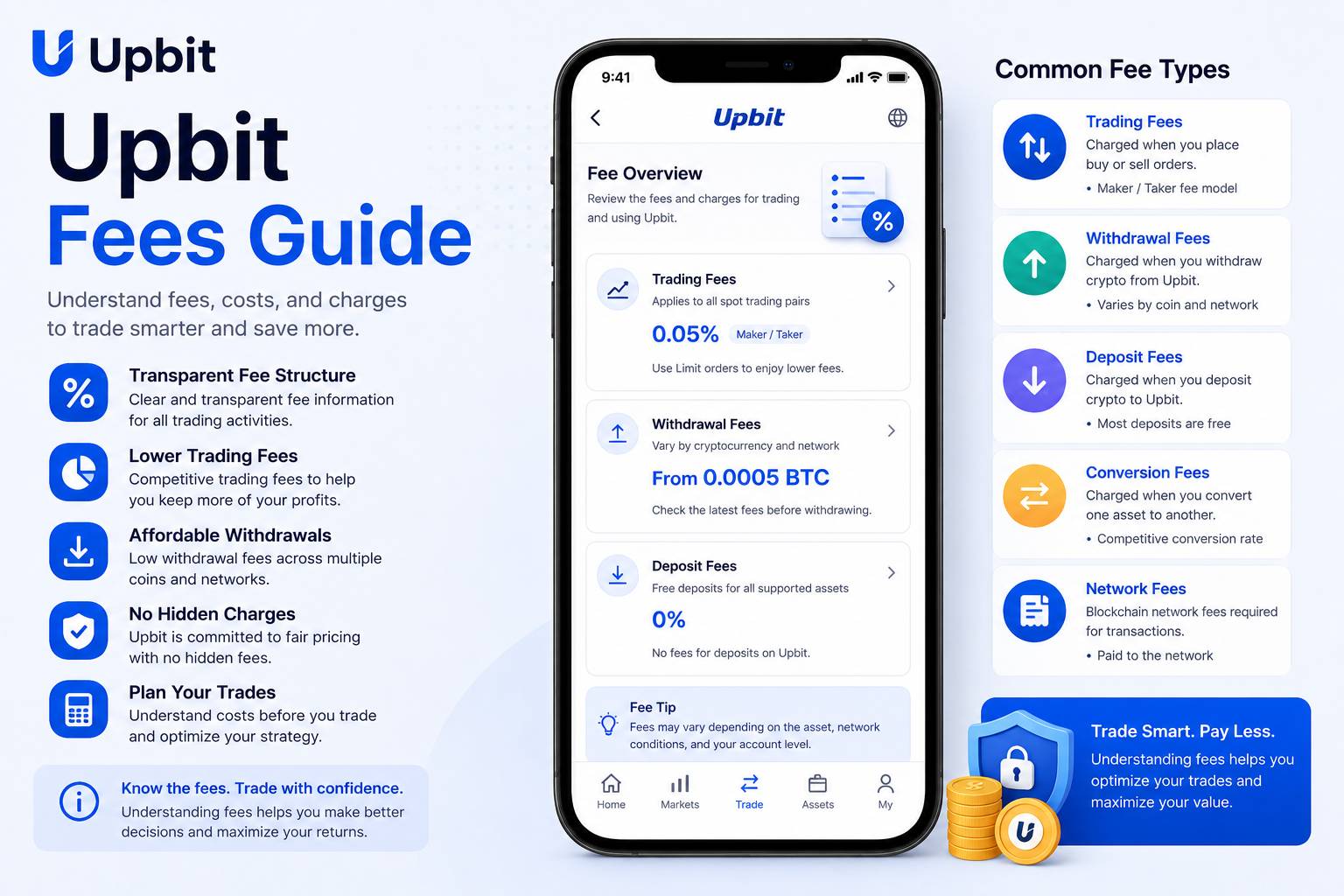 Upbit fees guide