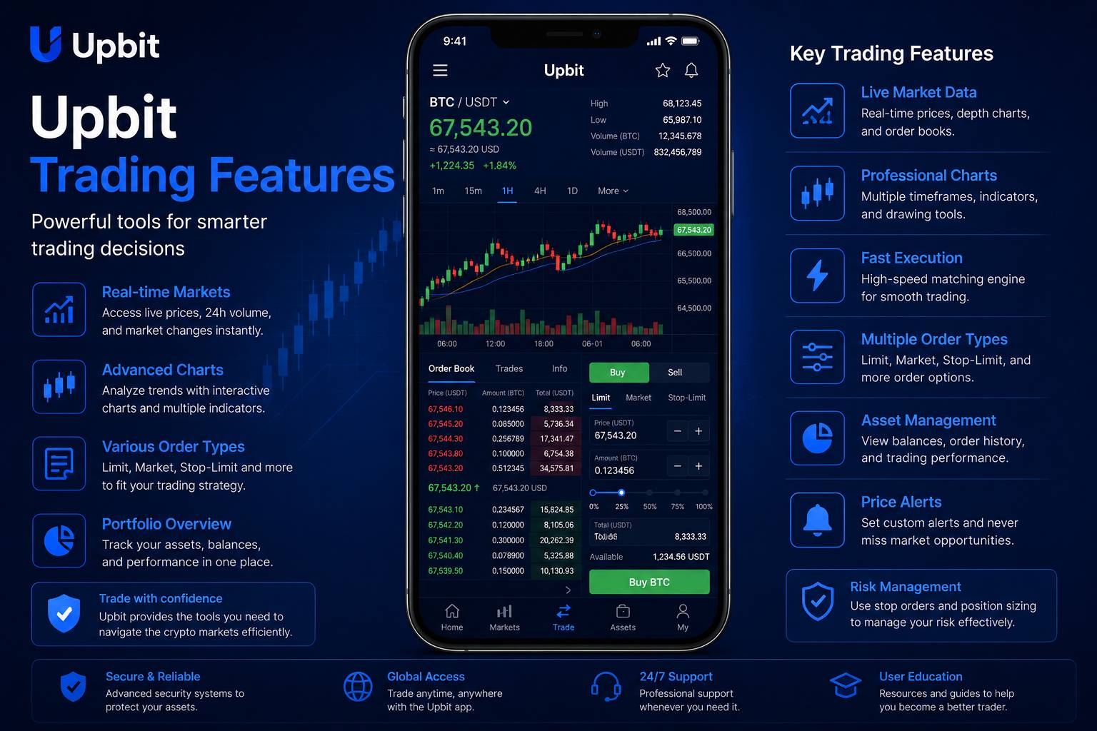 Upbit trading features